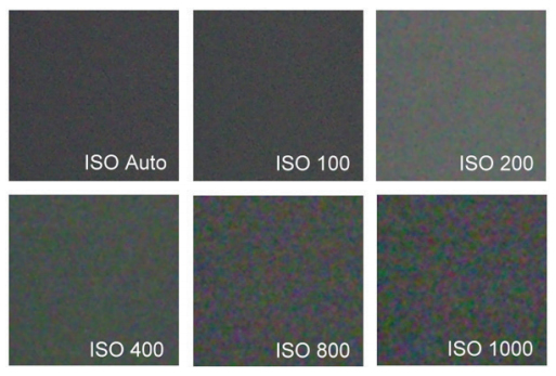 Triângulo de exposição ISO