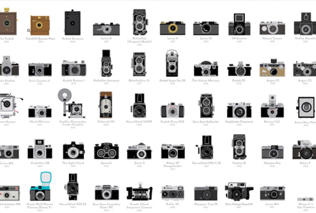 Tipos de Câmeras Fotográficas | Escolha qual atende sua necessidade